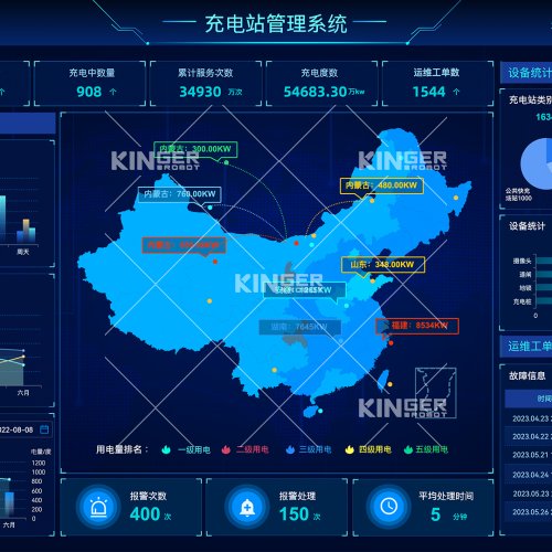 �ǻ���������ƽ̨